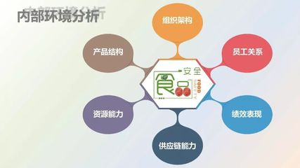 餐飲企業(yè)食品安全管理 從源頭到餐桌的全面管控