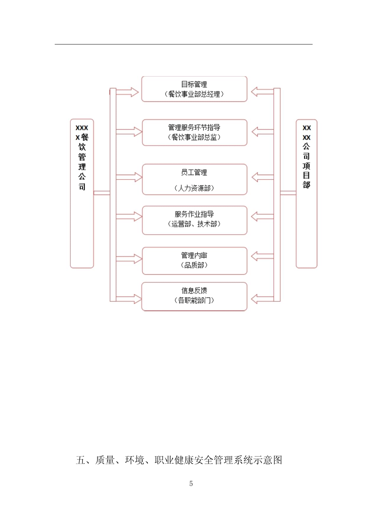 企業(yè)餐飲服務(wù)組織架構(gòu)及人員配置方案