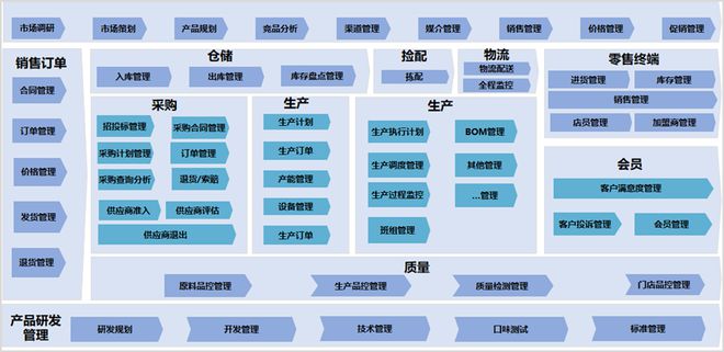 數(shù)字化賦能決策 餐飲連鎖企業(yè)的增長(zhǎng)新引擎——《食品與餐飲連鎖企業(yè)數(shù)字化增長(zhǎng)指引參考》第四期解讀